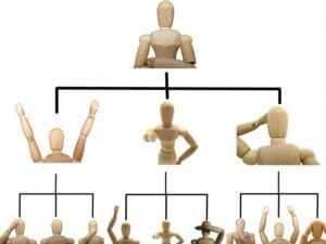 クチコミの連鎖